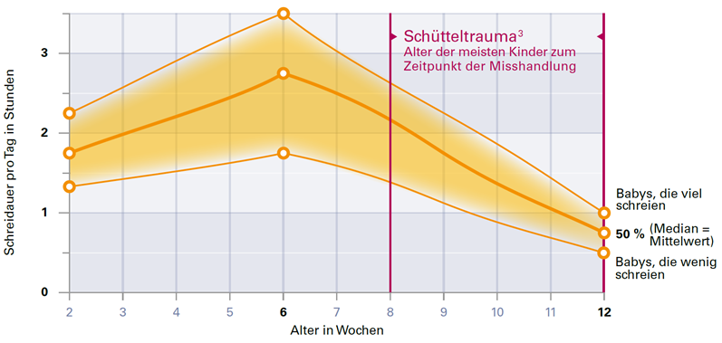 Grafik Schreidauer